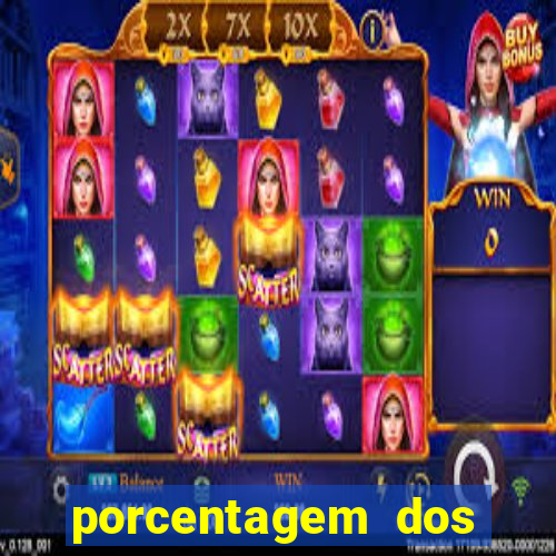 porcentagem dos jogos slots pg